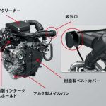 R06A型ターボエンジン［新型ジムニー 特徴とスペック］